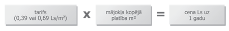 aprēķināt īpa&scaron;uma apdro&scaron;inā&scaron;anas cenu